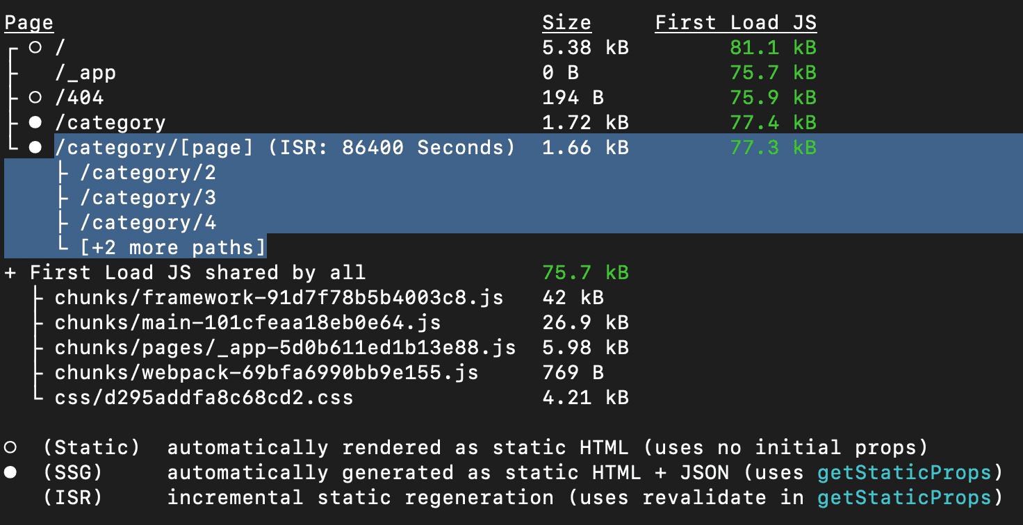 build time for pagination strategy